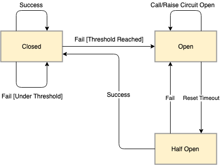 circuit-breaker-states