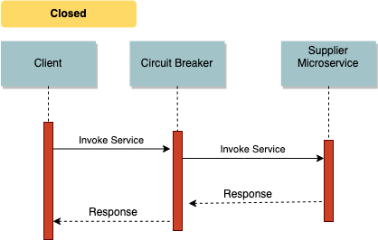 closed-state-sequence