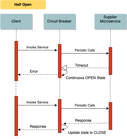 half-open-state-sequence