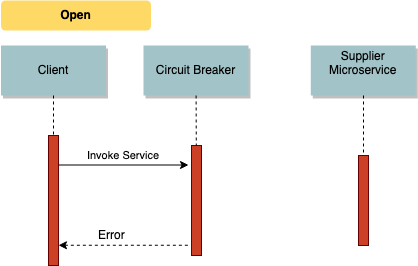 open-state-sequence