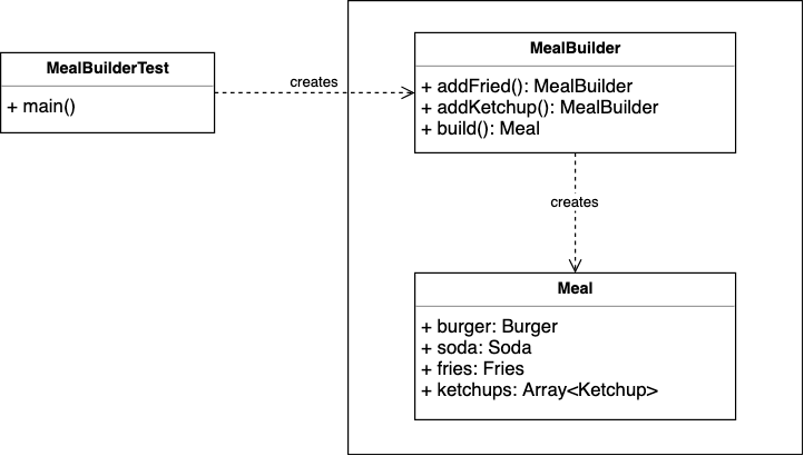 builder-design-pattern