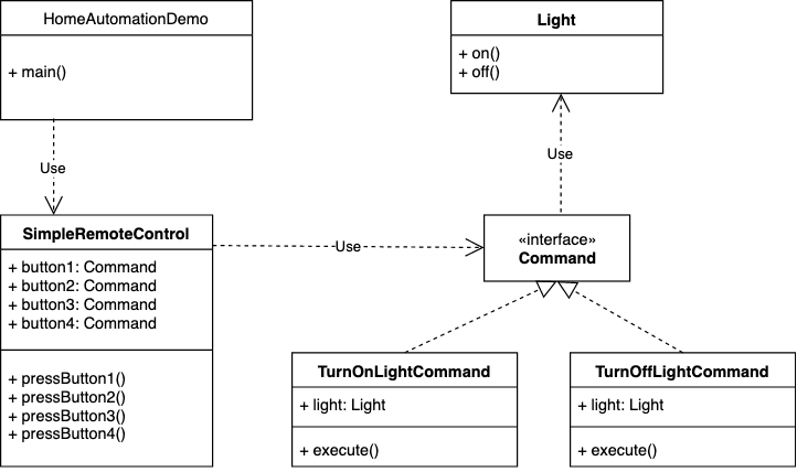 command-design-pattern