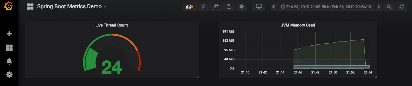 graphana-spring-boot-metrics-dashboard