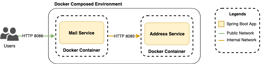 spring-boot-services-docker-compose