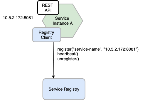 self-registration