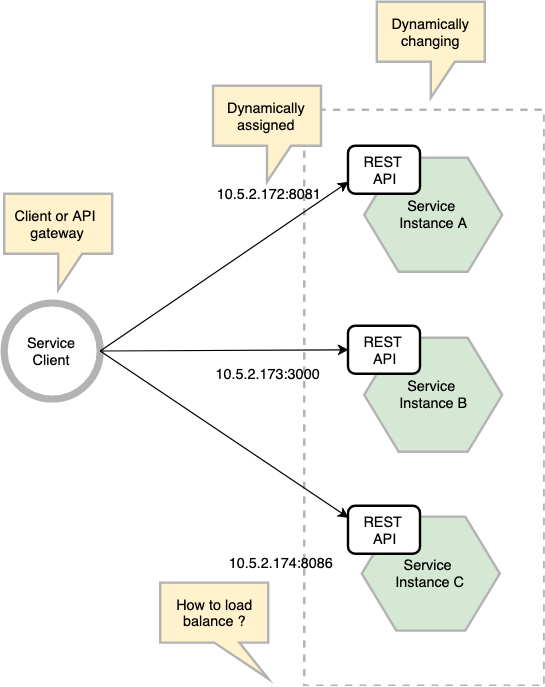 service-discovery-problem-statement