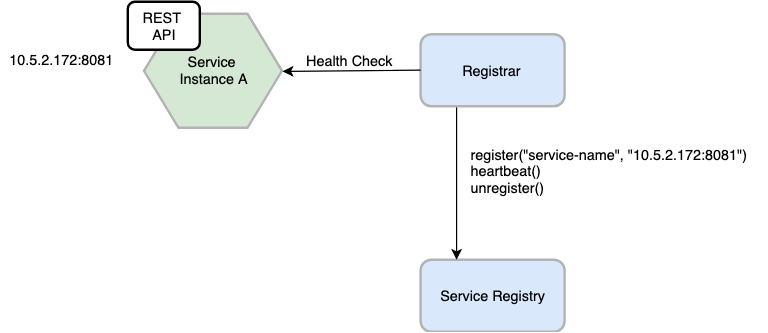 third-party-registration