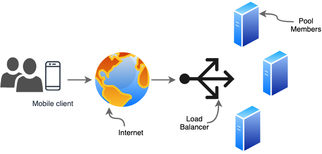 load-balancer-architecture